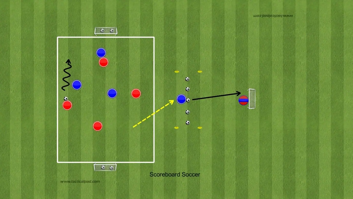 Scoreboard Soccer Increasing Player Engagement 5