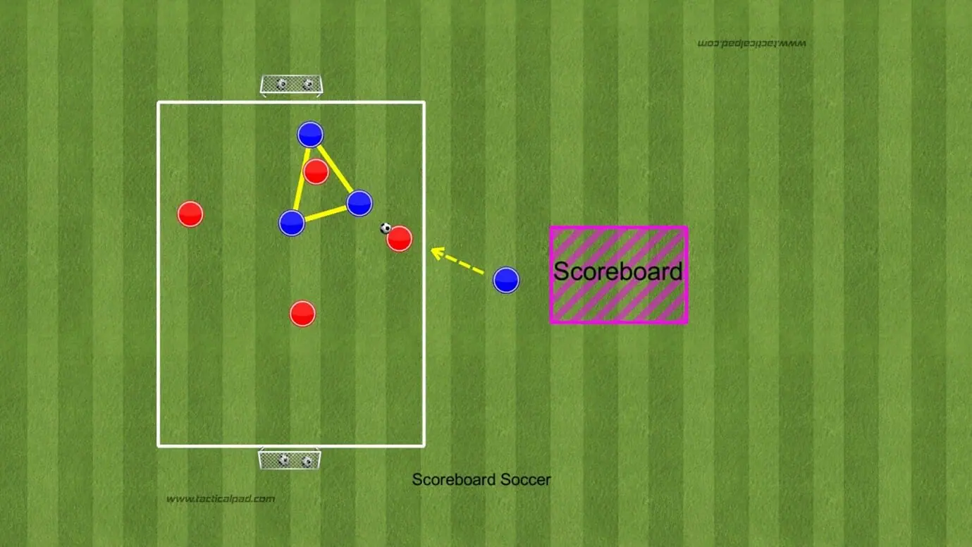 Scoreboard Soccer Increasing Player Engagement 7